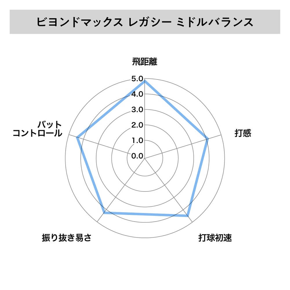 ミズノ　ビヨンドマックスレガシー　ミドルバランス