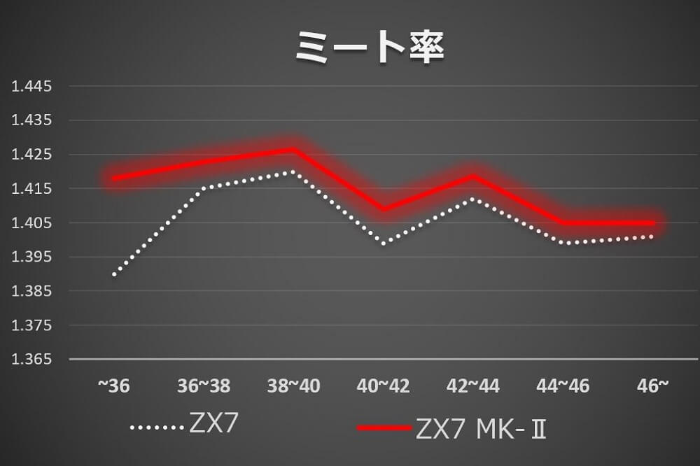 最新モデル・ダンロップ【スリクソンZX Mk II】ドライバーを試打 