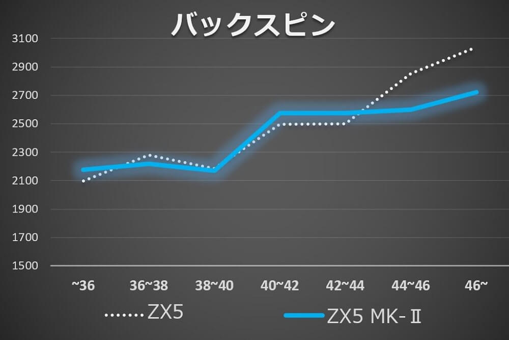 最新モデル・ダンロップ【スリクソンZX Mk II】ドライバーを試打 