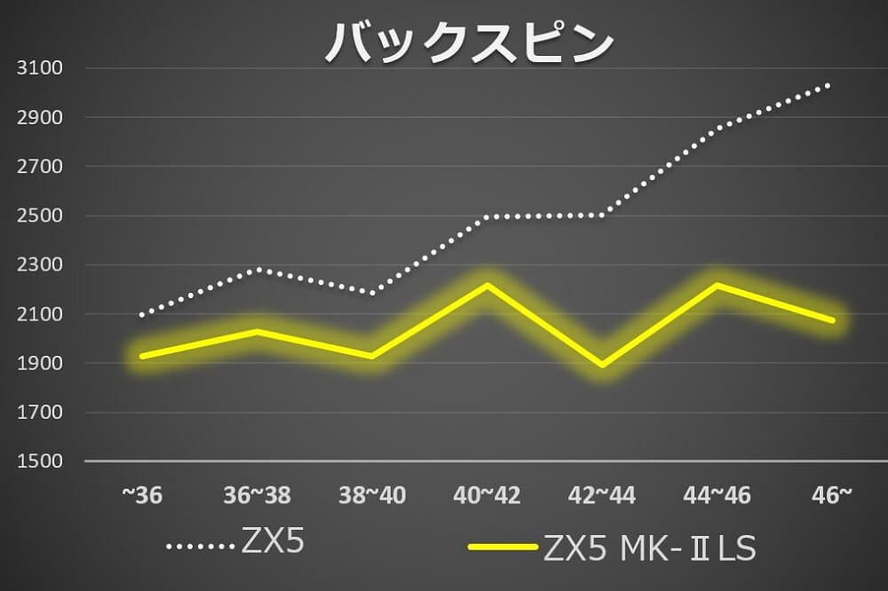 最新モデル・ダンロップ【スリクソンZX Mk II】ドライバーを試打 